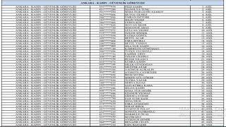 Gsb 2021 Kura İsi̇m Li̇stesi̇ Güvenli̇k Görevli̇si̇ Ankara Kadin