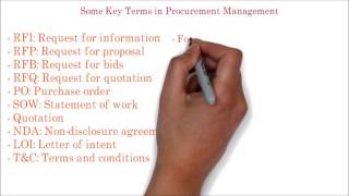 95. PMP | Frequently used important terms in Project procurement management