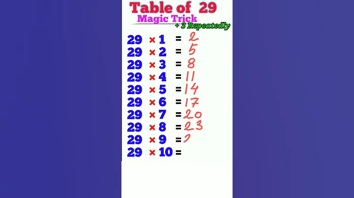 Table of 29/ Table 29/ 29 ka Table/ easy trick for table 29/9#table #shorts #shorttrick#maths#viral