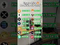 Best Crypto prediction for 2025 #cryptocurrency