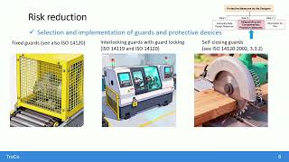 5-Minute Intro to Machine Safety & ISO 12100 | TroCo