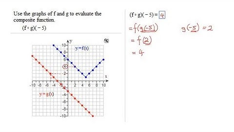 Graphs of f and g Are Used to Find (f+g)(-3), Domain of f+g, and f(g(-5)) Using Examples From MML