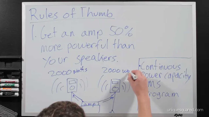 Amplifier to Speaker Matching Tutorial | UniqueSquared.com