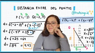 DISTANCE BETWEEN TWO POINTS