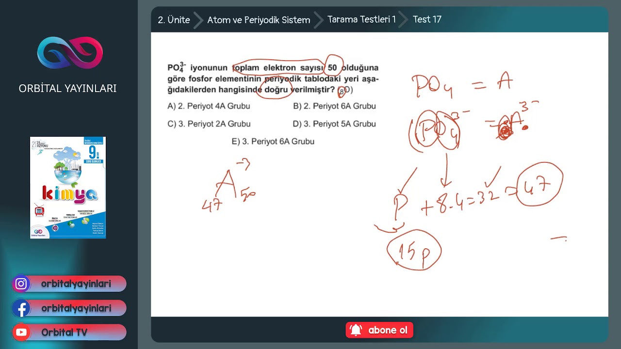 atom