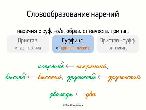 Словообразование наречий (6 класс, видеоурок-презентация)