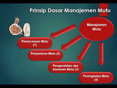 Video: Berapakah peratus yang diperoleh oleh subkontraktor?