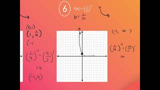 Chapter 5 Section 1_ Exponential Functions