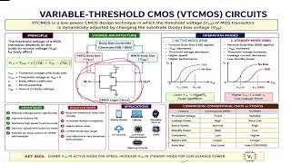 VTMOS in VLSI telugu,VTMOS Circuits,VariableThresholdVoltages for MOS,Variable Threshold,VTMOStelugu