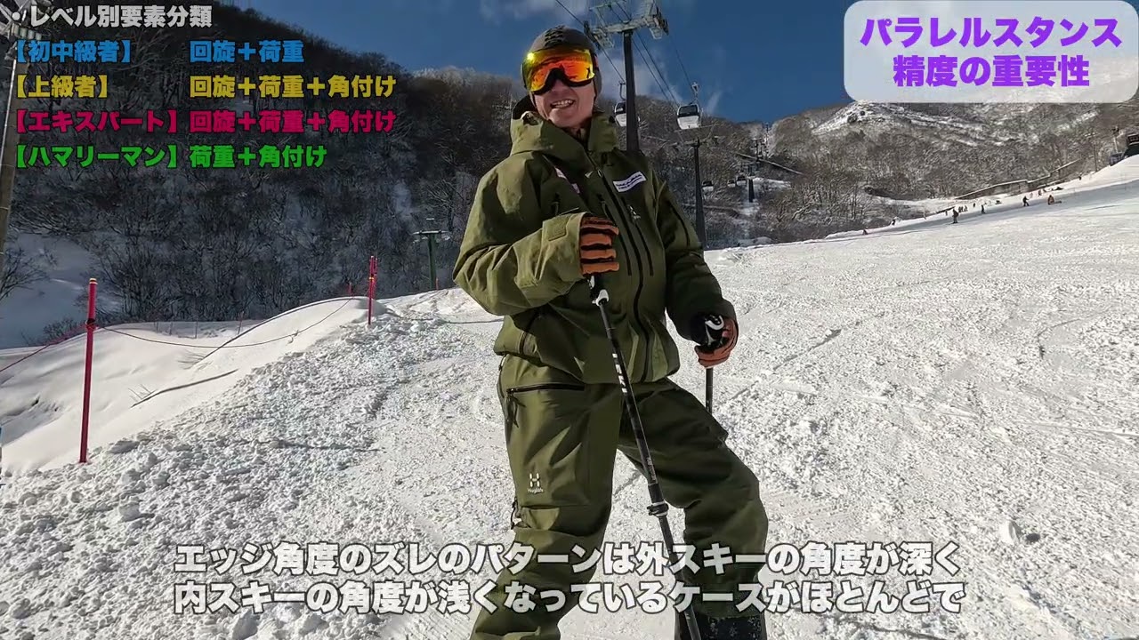 【本当にパラレルターンになっているのかを考える】ターン軌道を捉えてレベルアップ