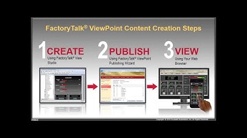 FactoryTalk ViewPoint Mobile