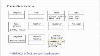 UML Class Diagram, Data Types, and Attributes.flv