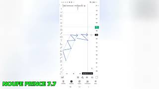 FORMATION TRADING GRATUITE 5 COMPRENDRE LA TENDANCE DU MARCHE