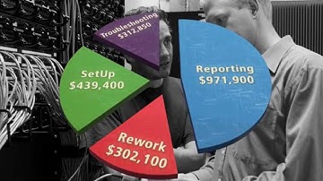 Versiv - Business Value: By Fluke Networks