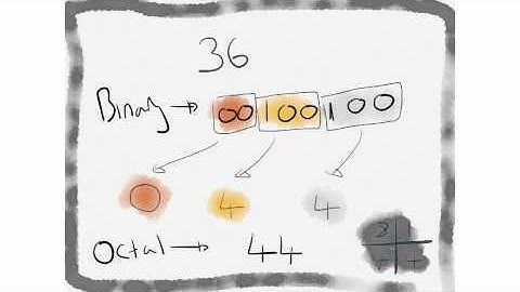 Data Representation - Octal