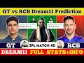 Gt vs rcb dream11 predictiongt vs rcb dream11gt vs rcb dream11 team