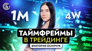 Какие выбрать таймфреймы для торговли | Бесплатное обучение трейдингу