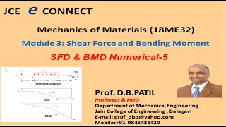 MOM : Problems on Shear Force Diagram and Bending Moment Diagram Part-5 (Module 3.8)