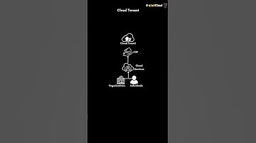 Cloud Tenant? #cloud101 #cloudfundamentals @cloudtenant