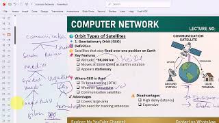 Lecture:14|• Type of Satellite GEO| MEO| LEO| and their comparison| Computer Network
