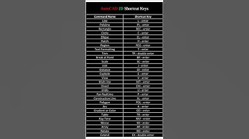 AutoCAD 2D Shortcut Commands | A to Z | Part 1 #autocad #shorts