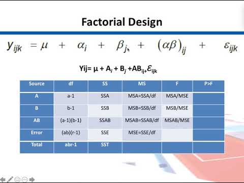 factorial