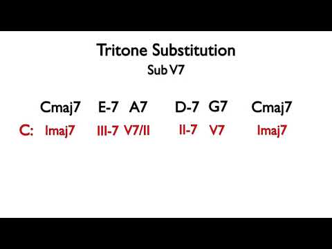 Is there a common labeling system for tritone substitutions (notation,  chords, functional harmony, music)? - Quora