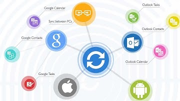 Sync2 - everything you need to keep Outlook data in sync with Google, Android, iPhone