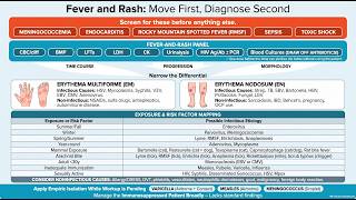Fever and Rash - Five Can't-Miss Diagnoses, Erythema Multiforme vs Nodosum, When to Isolate
