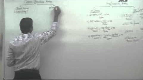 OnlyVidya: CS Professional Financial Treasury & Forex Mgmt by ACE Tutorials