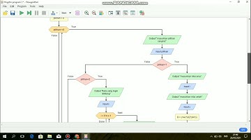 PROGRAM C++ DAN FLOWCHART | BIDANG MTK DAN FISIKA | TUGAS BESAR PKS II