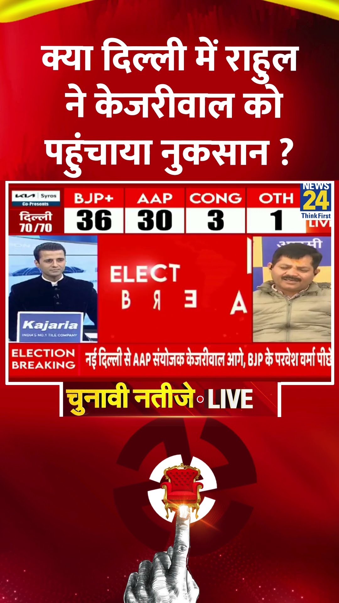 Delhi Election Results:क्या दिल्ली में Rahul Gandhi ने Arvind Kejriwal को पहुंचाया नुकसान ?