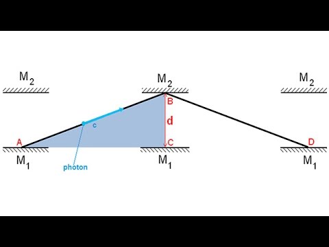 relativite restreinte ts