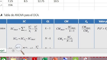 Ejemplo ANOVA diseño de experimentos de un solo factor