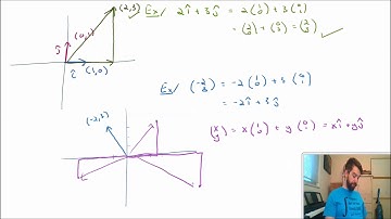 Linear Combinations and Span -- Part II