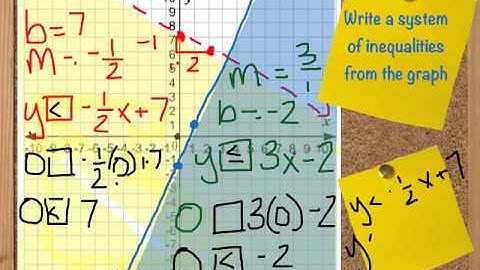 6.5b - 6.6 Systems of Linear Inequalities