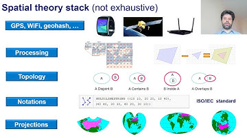 Spatial Data Management Course