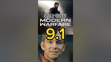 IGN Rating Call of Duty Games 2023