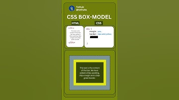 CSS BOX MODEL