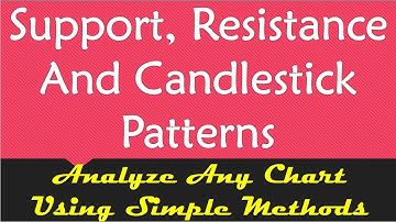 Support, Resistance And Candlestick Patterns - By Abhijit Zingade