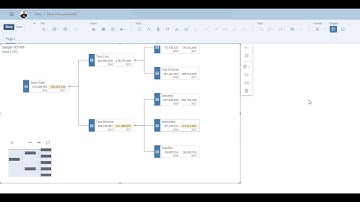 SAP Analytics Cloud Create a Value Driver Tree VDT