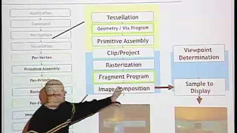 Juggling the Pipeline