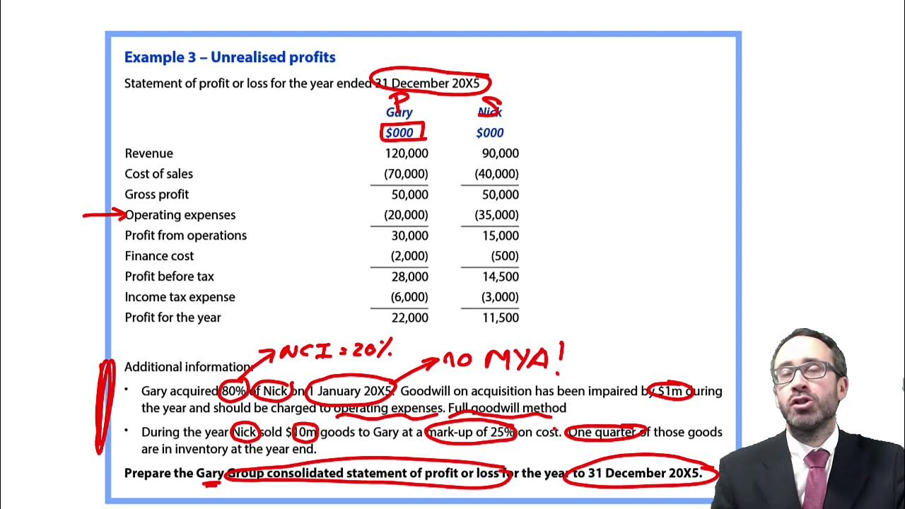 Group SPL Unrealised profits Example 3 ACCA Financial Reporting
