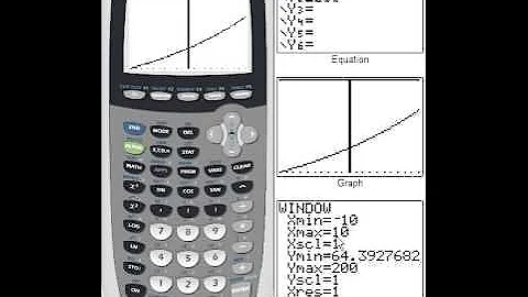 Finding a Point of Intersection with a TI84 Graphing Calculator