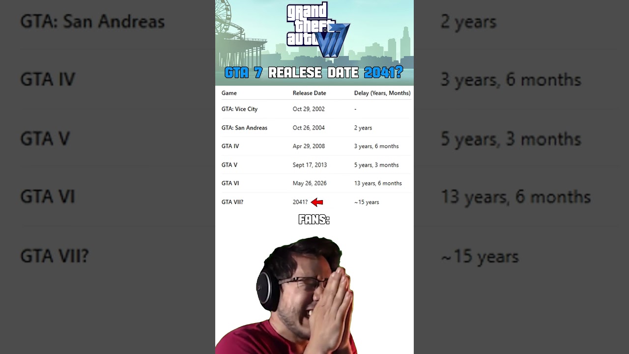 GTA 7 Release Date Leak? ☠️