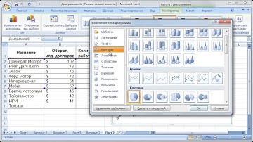 Графики и диаграммы в Excel.