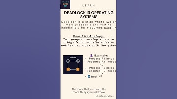 Deadlock- OS Concepts #computerscience #netcs #gatecs #net2025 #csconcept #Deadlock #operatingsystem