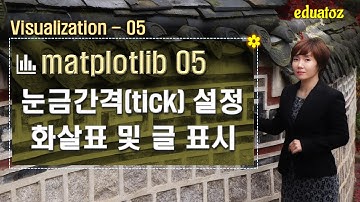 [Python][matplotlib-05] 눈금간격(tick) 설정, 화살표 및 글 표시