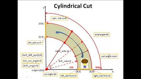 3D TCAD UMOS with Mixed Cylindrical Coordinate Tutorial from Crosslight