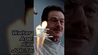 Celebrity Walter White Evolution Wealth